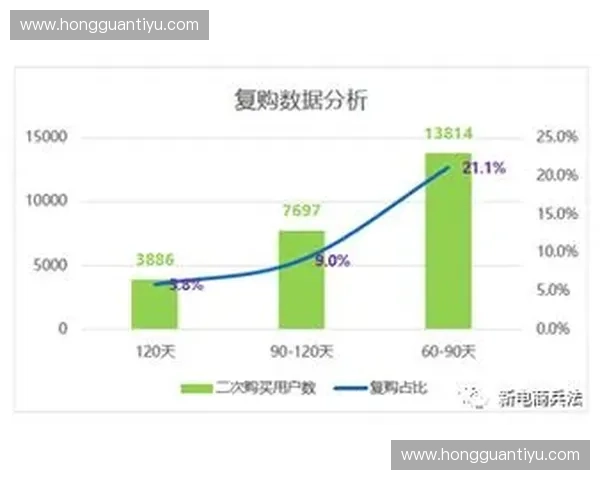 以体育消费复购率为核心驱动的用户增长与品牌价值提升路径研究