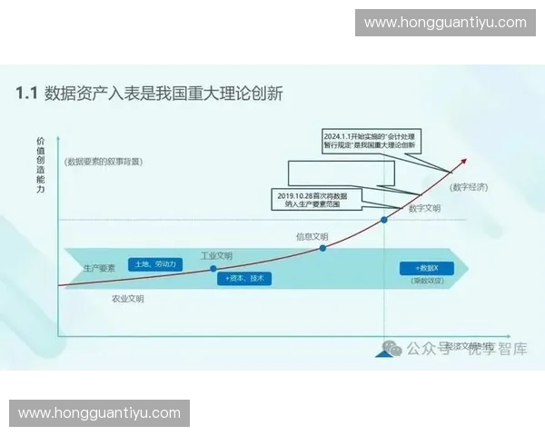 以体育数据交易为核心的数字经济价值体系构建与创新路径研究
