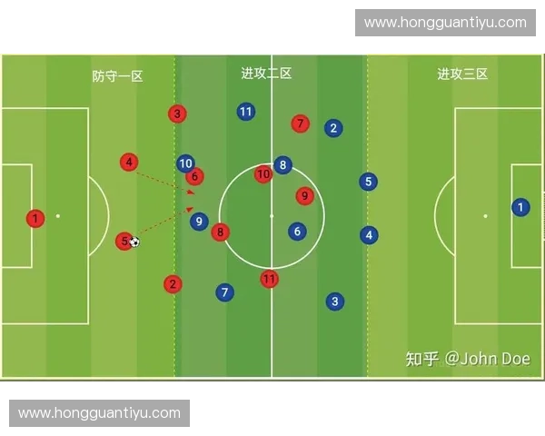以进攻空间为核心分析现代足球战术中的创新与发展