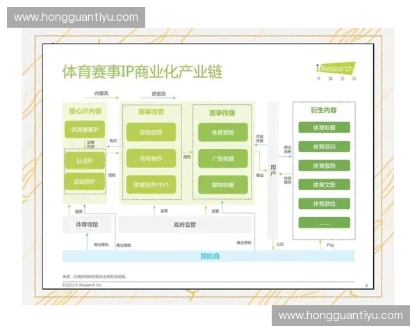 数字化驱动下体育运营模式创新与赛事商业价值提升路径研究实践
